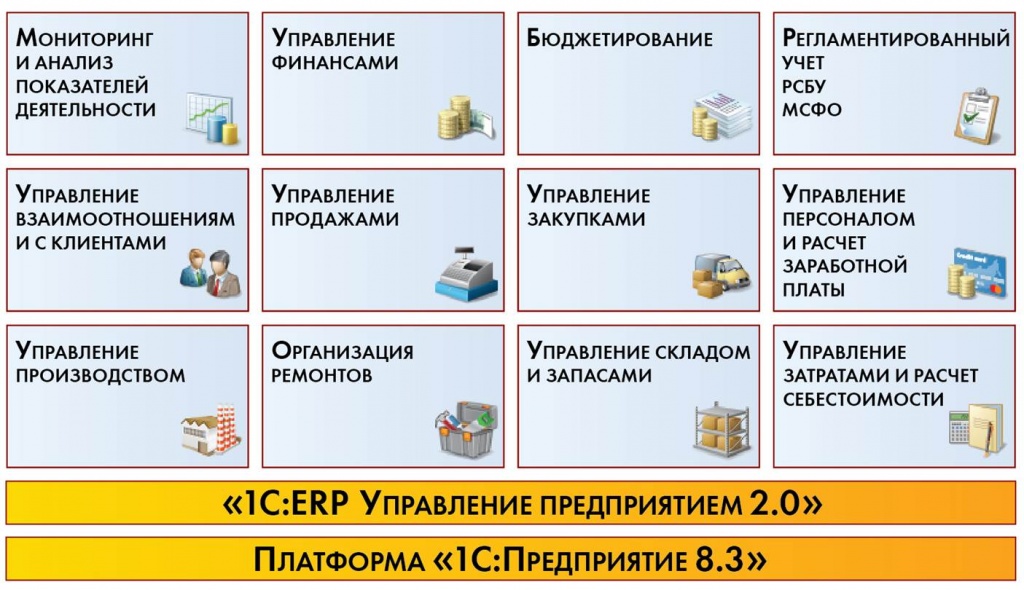 ERP 2.0 ERP 2.0