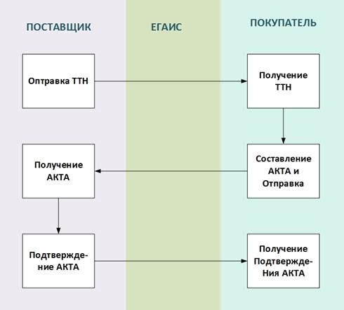 Как удалить и что это 32 Как удалить и что это 37