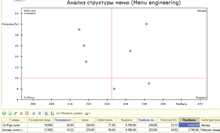 MenuengineeringBO.png MenuengineeringBO.png